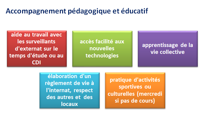 accompagnement 2022